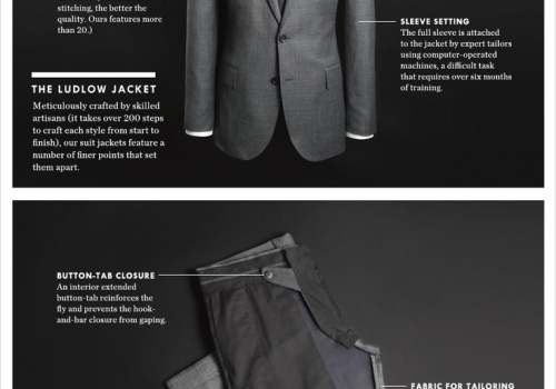 The Tailor’s Fitting Handbook — How a Master Tailor Perfects a Custom Suit in Hoi An | Maya Tailor